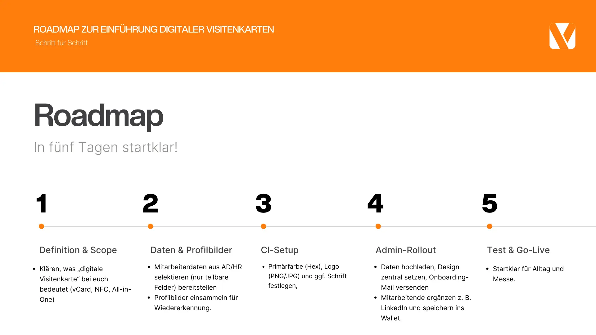 In 5 Tagen live: Plan für digitale Visitenkarten 2026